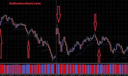 atr通道指标源码_atr通道 通达信