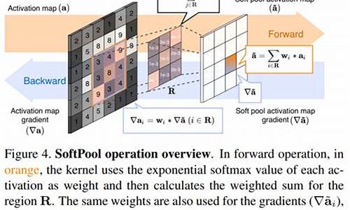 avgpooling源码分析