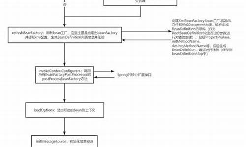 avqt源码解析