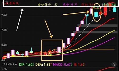 avr指标源码_abv指标源码