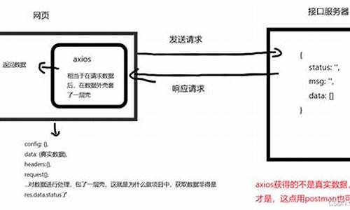 axios源码实现