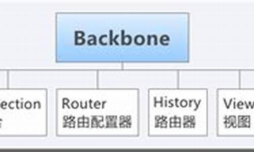 backbone源码解读