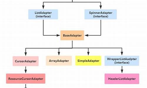 baseadapter源码