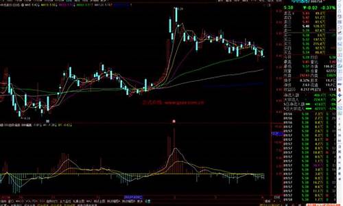 bbi指标公式源码_bbi指标公式代码