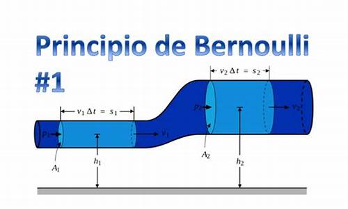 bernoullinb源码