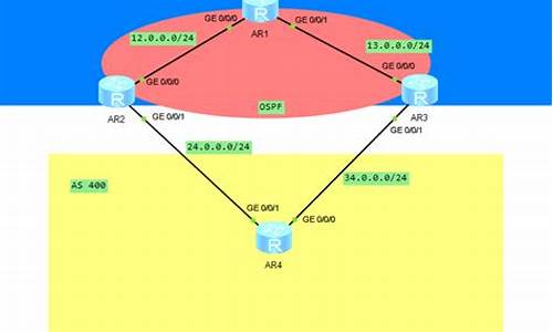 bgpnet源码