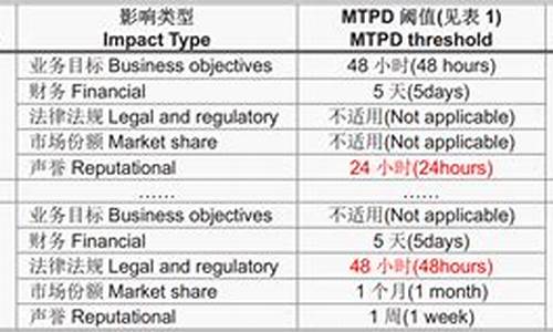 bias强势指标公式源码