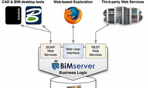 bimserver源码