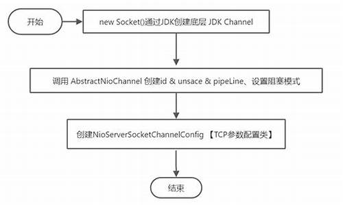 bind源码分析