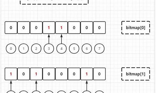 bitset的源码_bitset原理