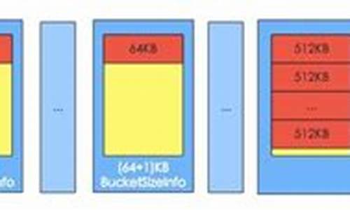 blockcache源码