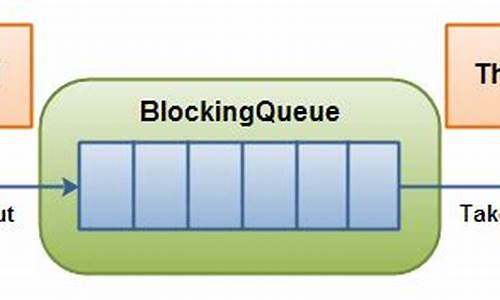 blockqueue源码