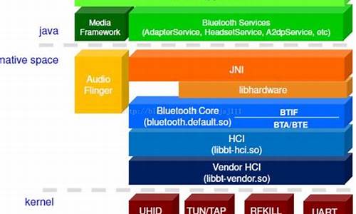 bluedroid源码