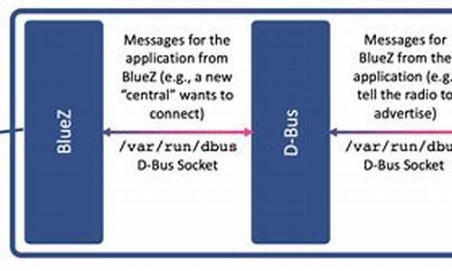 bluez源码分析pdf