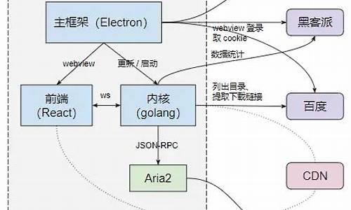 bnd2源码