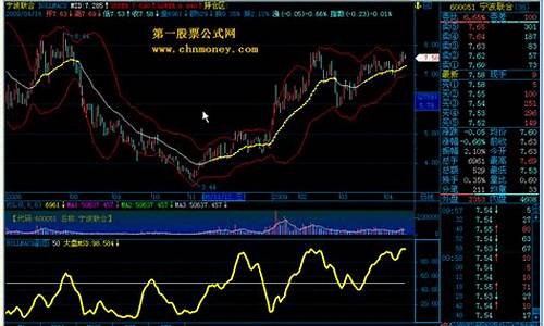 bollmacd源码