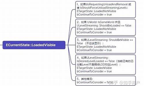 boost源码分析