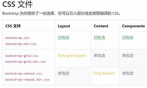 bootstrap源码下载