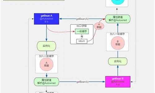 bosent框架源码_bop框架