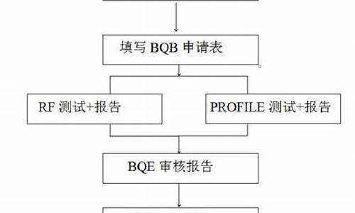 bqb源码