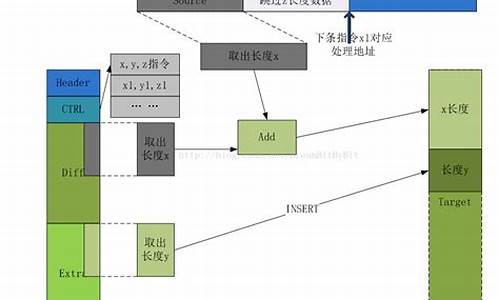 bsdiff官方源码_bsc源码