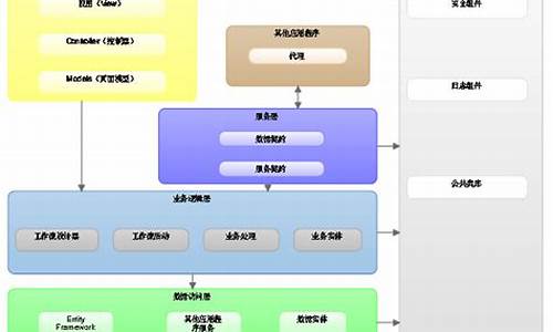 bs架构web项目源码_web bs架构