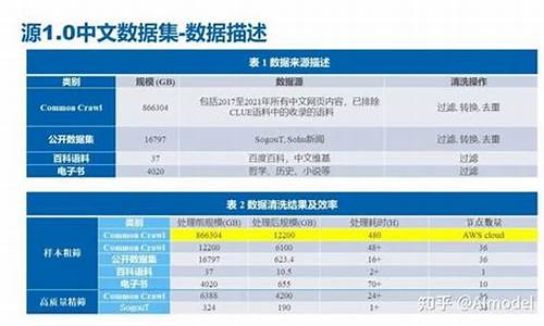 btchanges源码