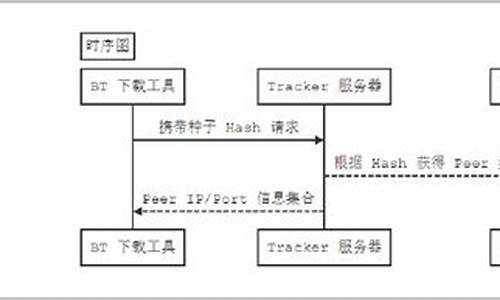 bttracker源码