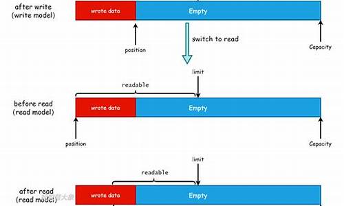 bytebuffer的源码_bytebuffer.wrap