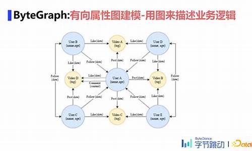 bytegraph源码