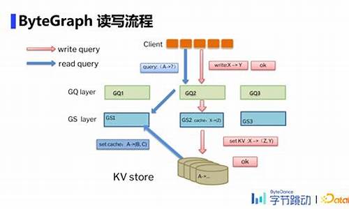 bytegraph源码地址