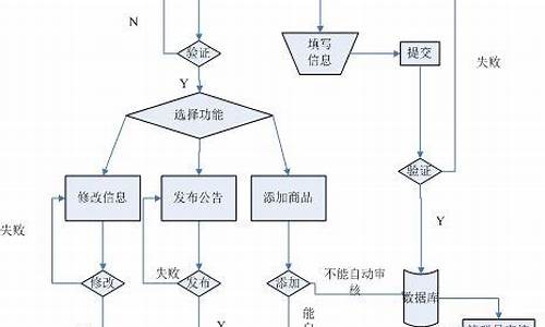 c2c开店程序源码_c2c开店程序源码是什么