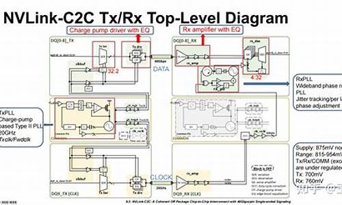 c2c网站系统源码_c2c平台源码