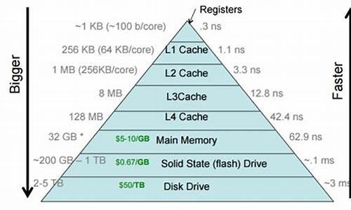 cachedthreadpool源码