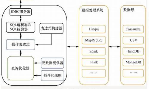 calcite源码编译