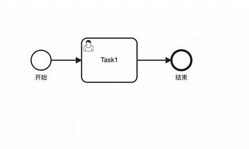 camunda源码分析