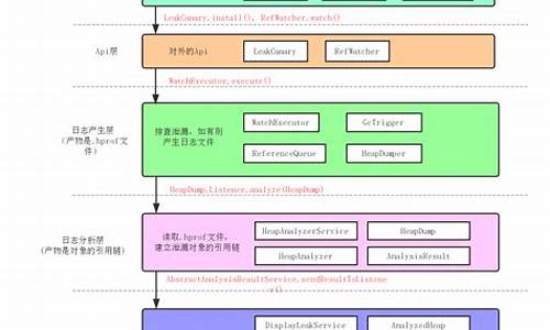 canary源码