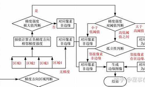 canny源码改进