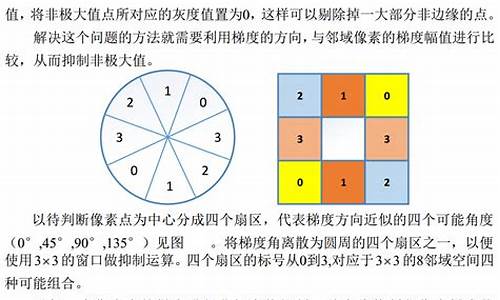 canny算法源码_canny算法原理