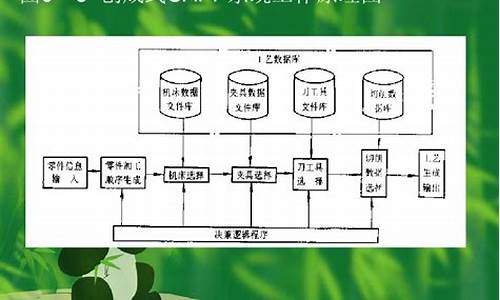 capp系统源码