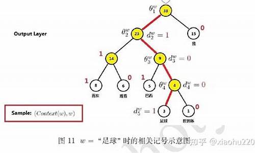 cbow模型源码