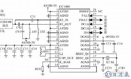 cc1000源码