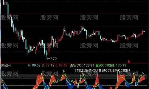 cci叠加kd指标源码_kdj叠加cci指标