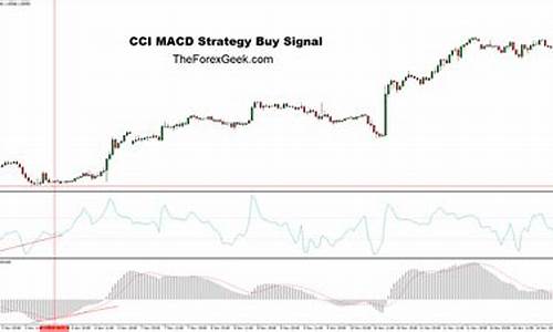 cci指标加macd源码_cci指标加macd使用技巧