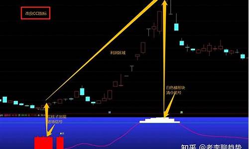 cci改良选股指标源码_cci改良指标公式