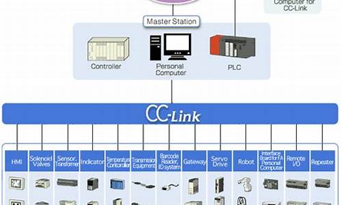 cclink源码