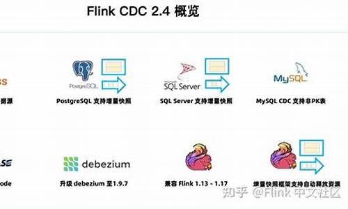 cdc类源码_cdp源码公式