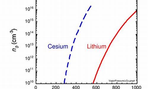 cesiumheatmap源码