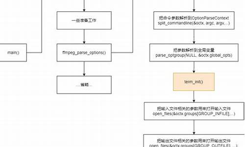 cffmpeg源码语言