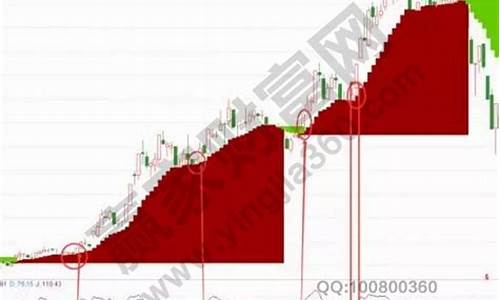 cfjt指标源码_cfjt指标源码代码